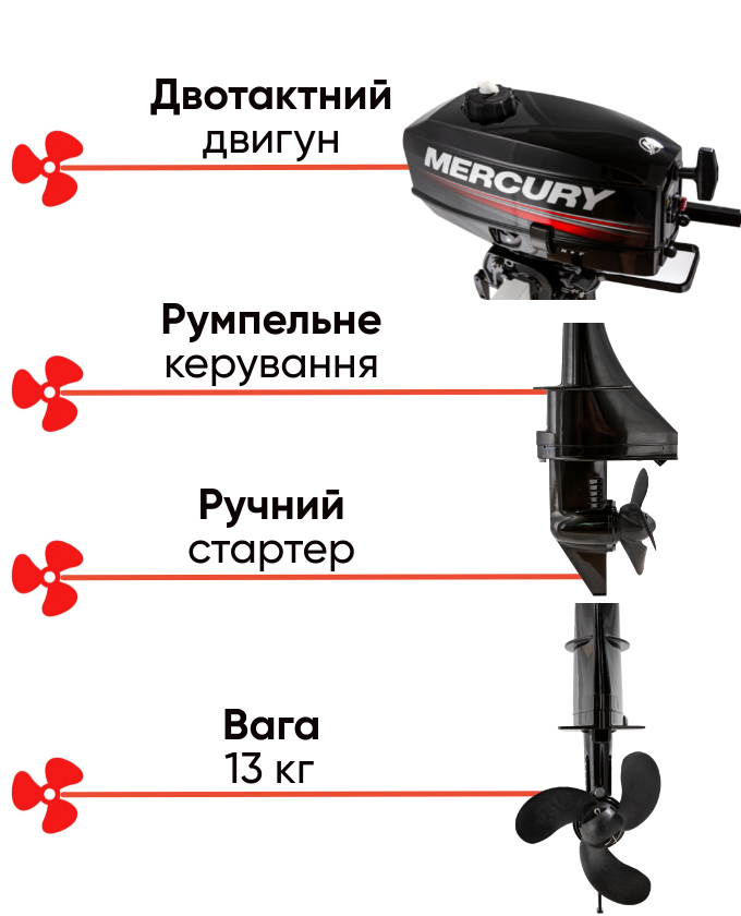 Mercury 3.3 MH  